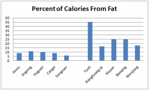 percent calories from fat